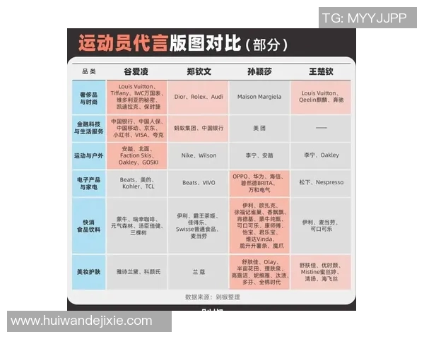 现役体育明星商业价值排行榜揭示运动员背后的财富与影响力